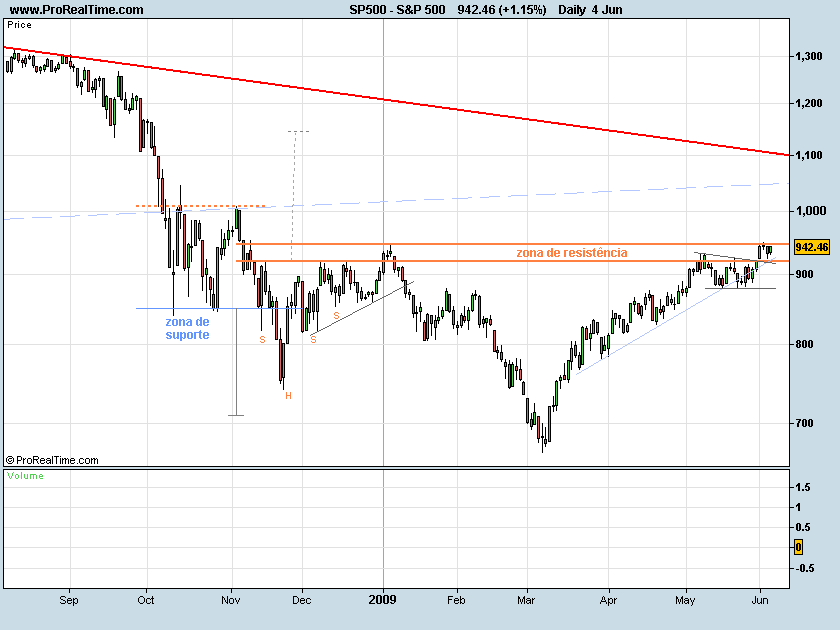 S&P500-090605.png