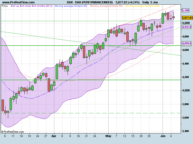 DAX (PERFORMANCEINDEX).png