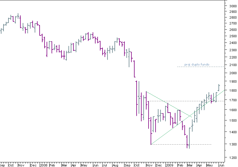 nasdaq 050609.png