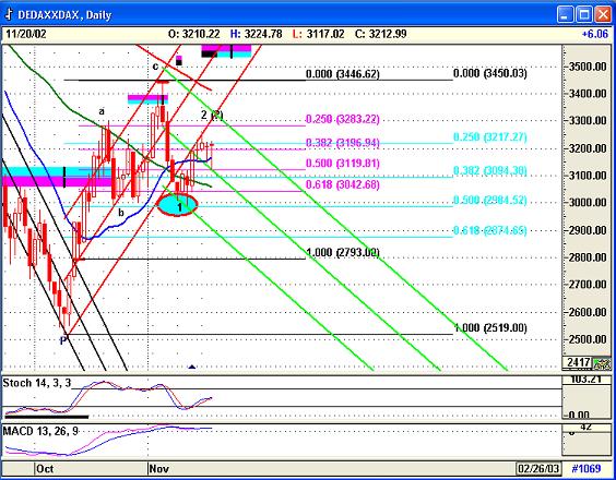 Dax2011.jpg