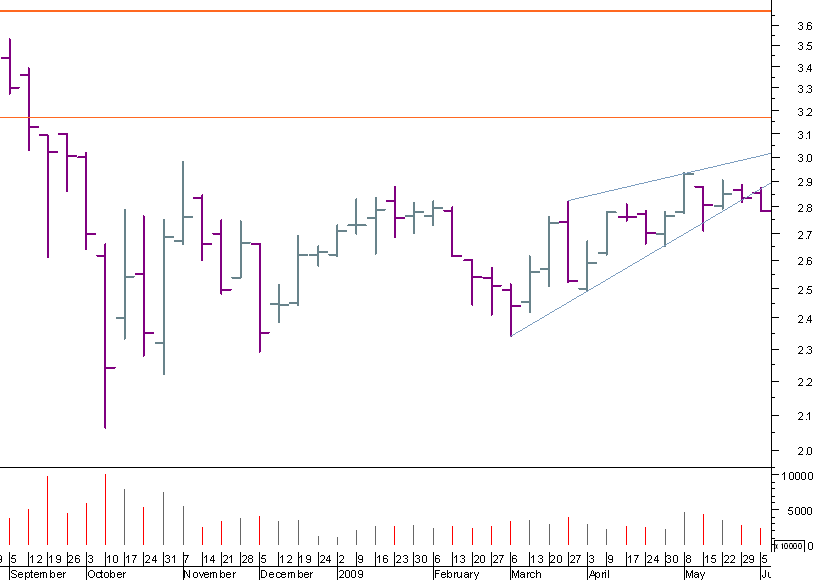 edp cunha bearish.png