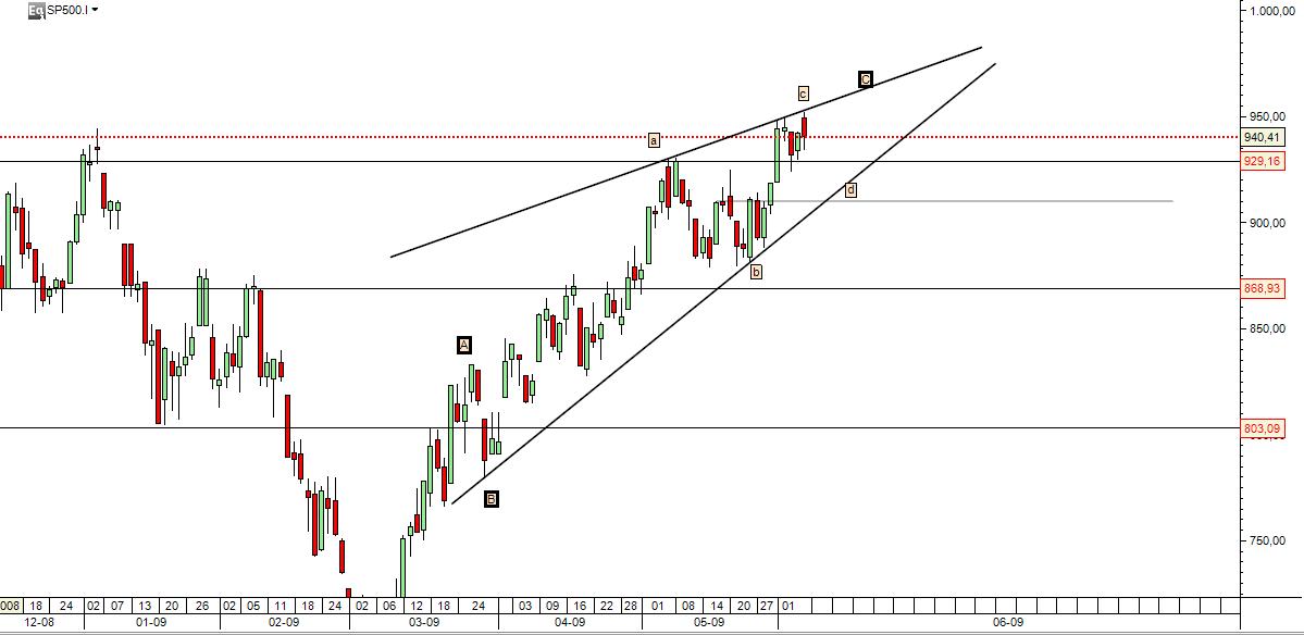 sp500_diario.jpg