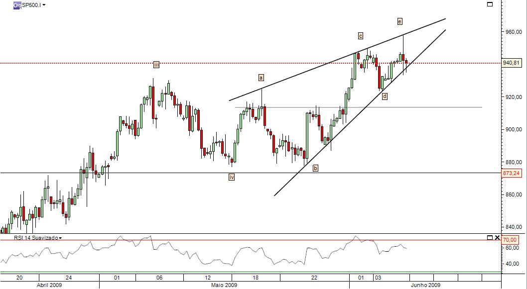 sp500_6h.jpg
