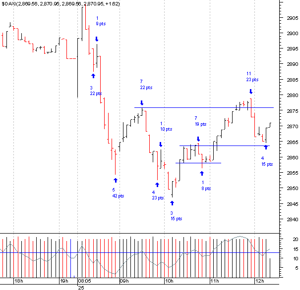 dax01.gif