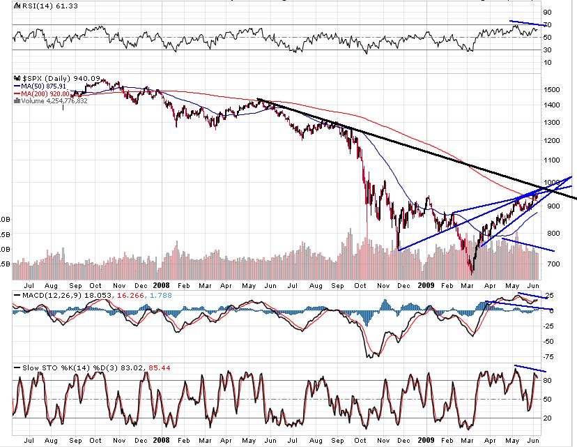 spx diario.jpg