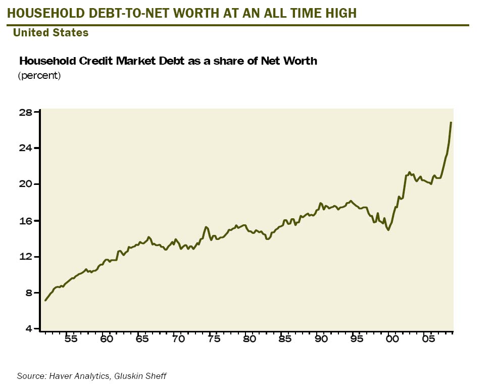 household debt to net worth.jpg