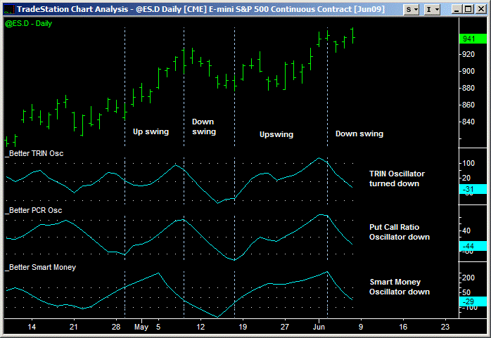 5Jun09_oscillators.gif