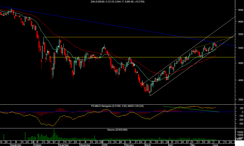 dax diario.png