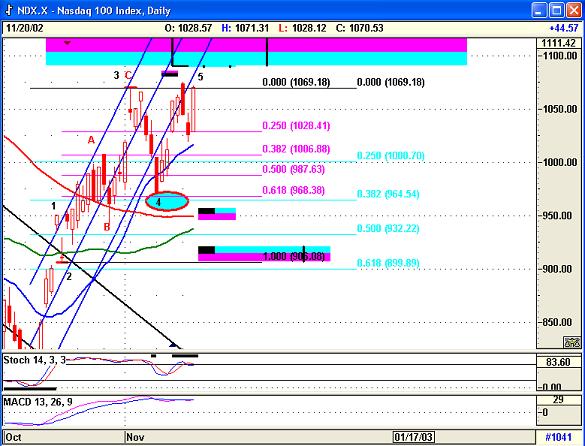 NDX2011.jpg