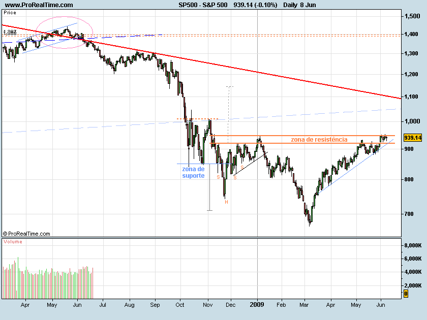 S&P500-090609.png