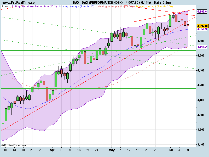 DAX (PERFORMANCEINDEX).png