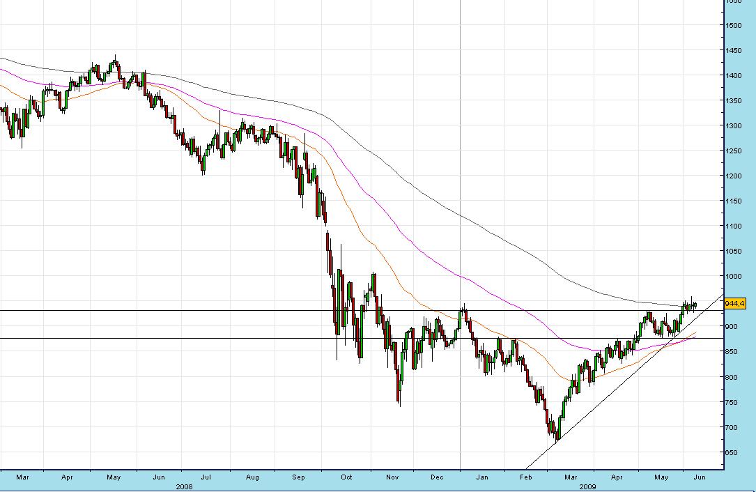 20090609_S&P500.JPG