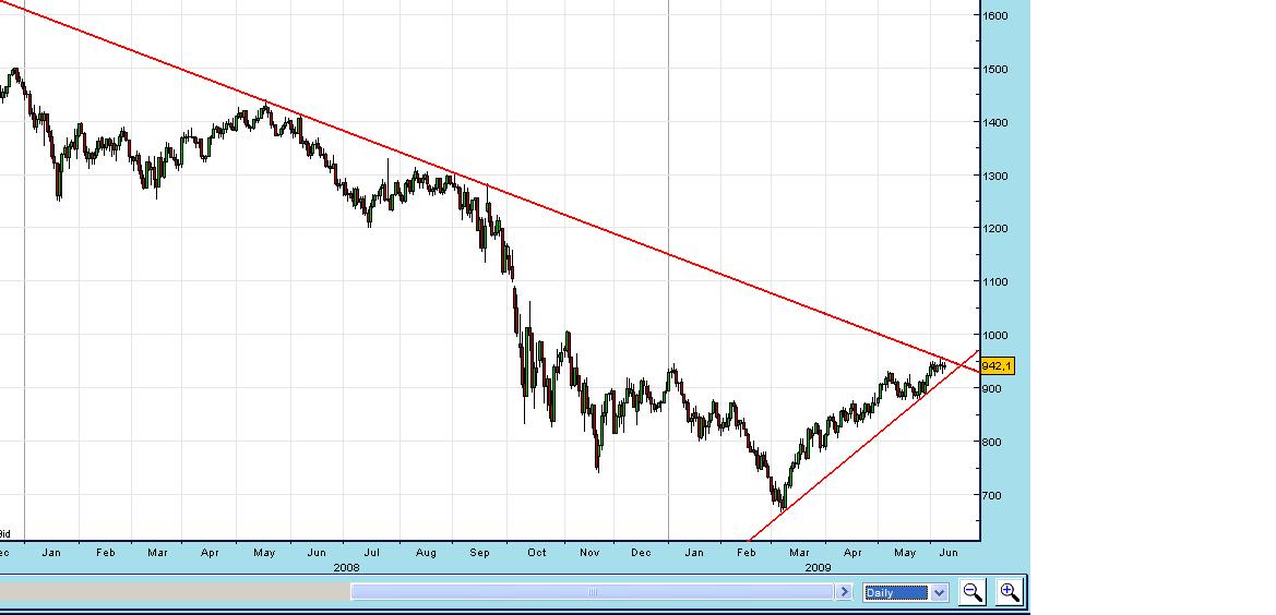 SP500  09062009.JPG
