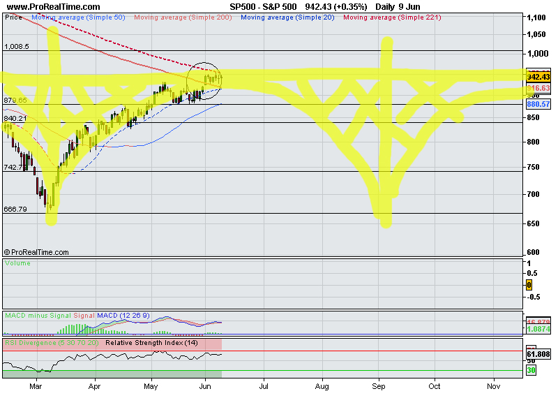 S&P500GoldenGate.jpg