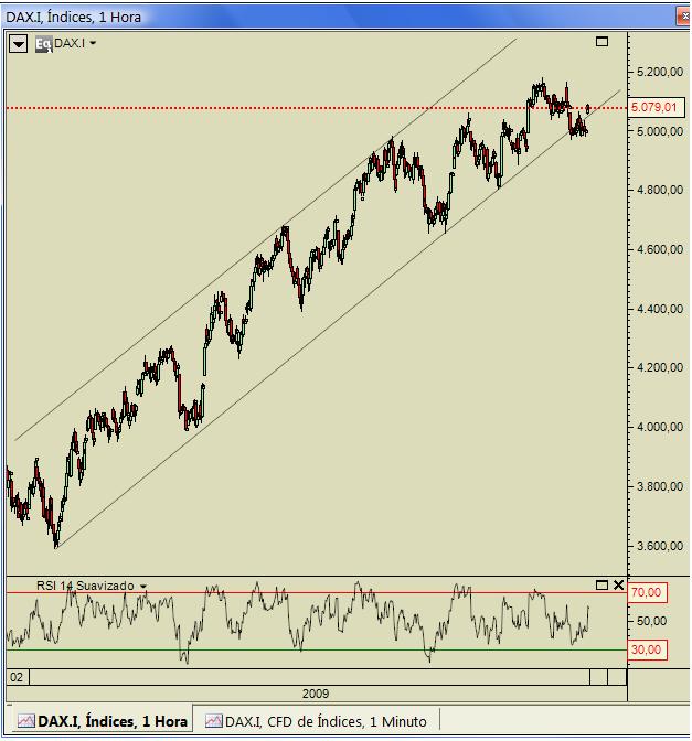dax 20090610.jpg