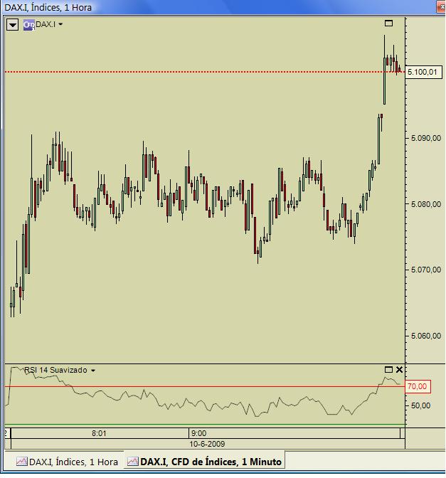 dax intra 20090610.jpg