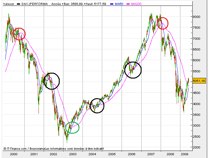 dax_crosses.png