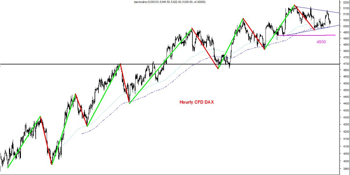 dax hourly 10062009.jpg