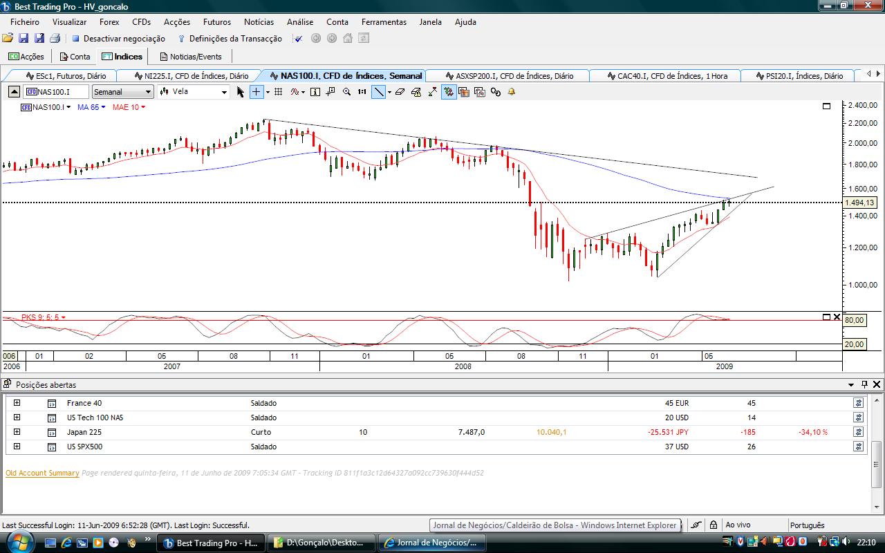 NDX_Semanal.jpg