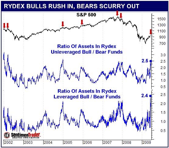 sentiment trader.jpg