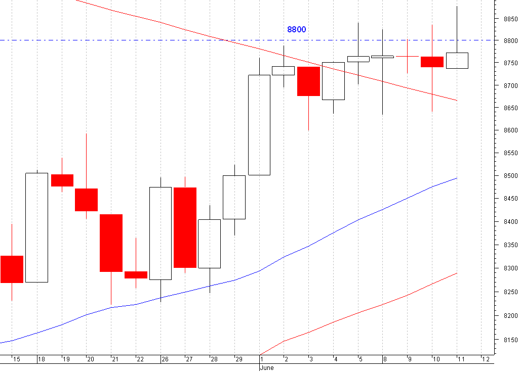 dow.PNG