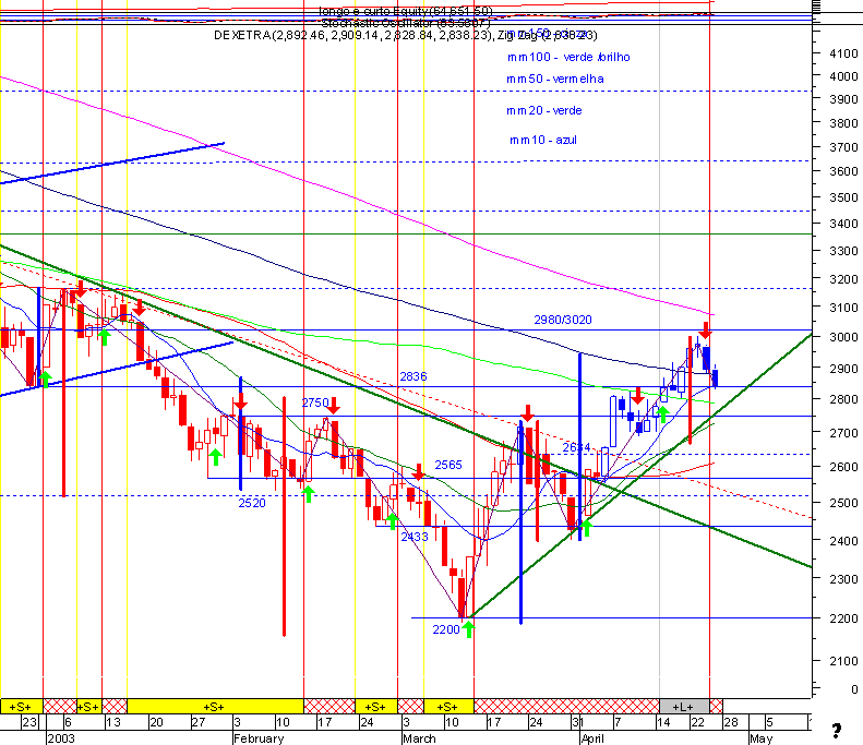 dax.gif
