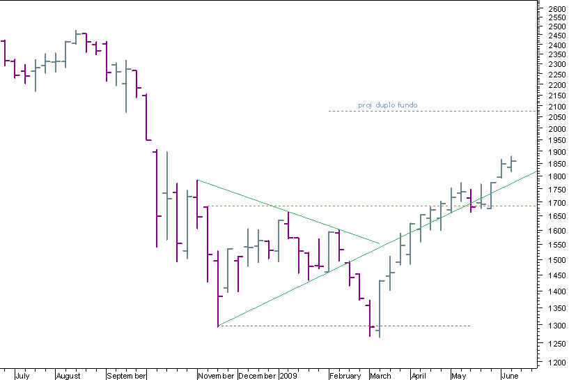 nasdaq 120609.png