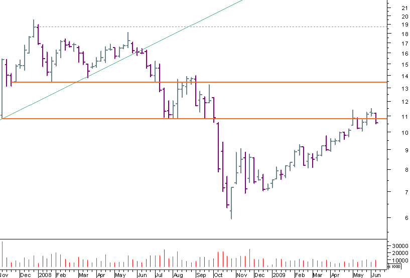 galp semanal 120609.png