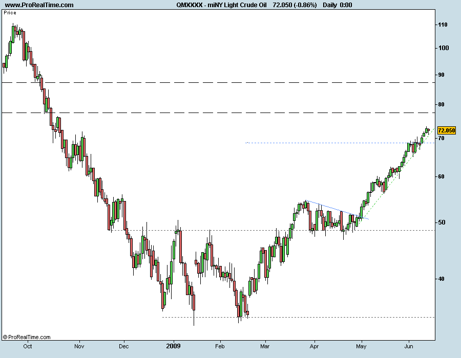 miNY Light Crude Oi 130609l.png
