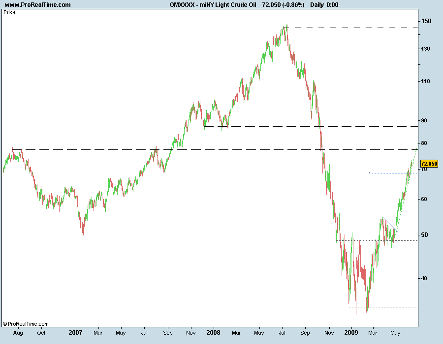 miNY Light Crude Oi de longe 130609l.png