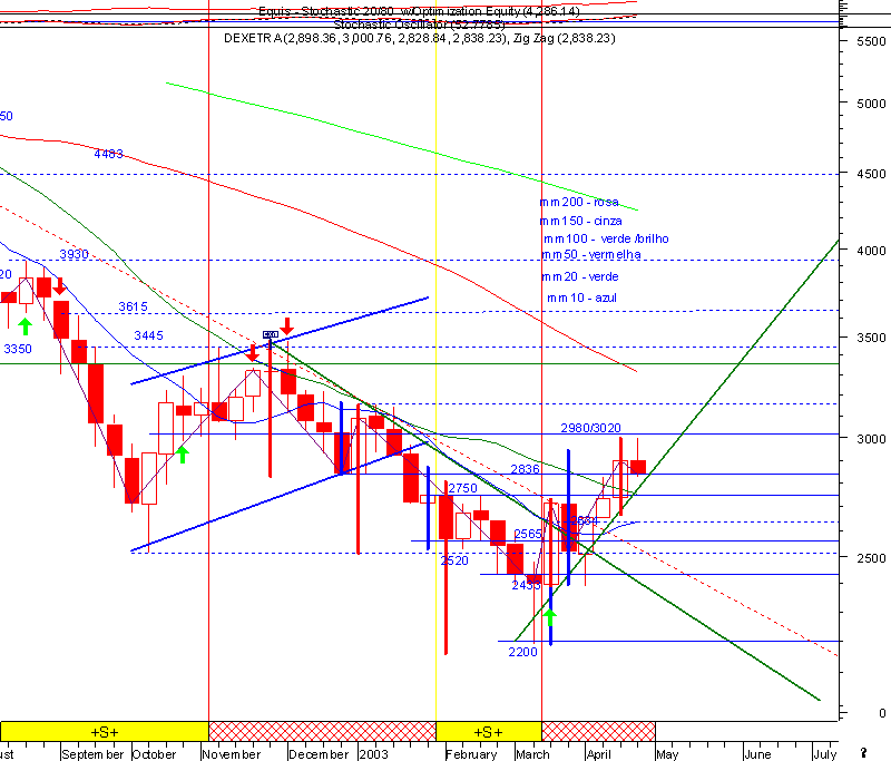 dax.gif