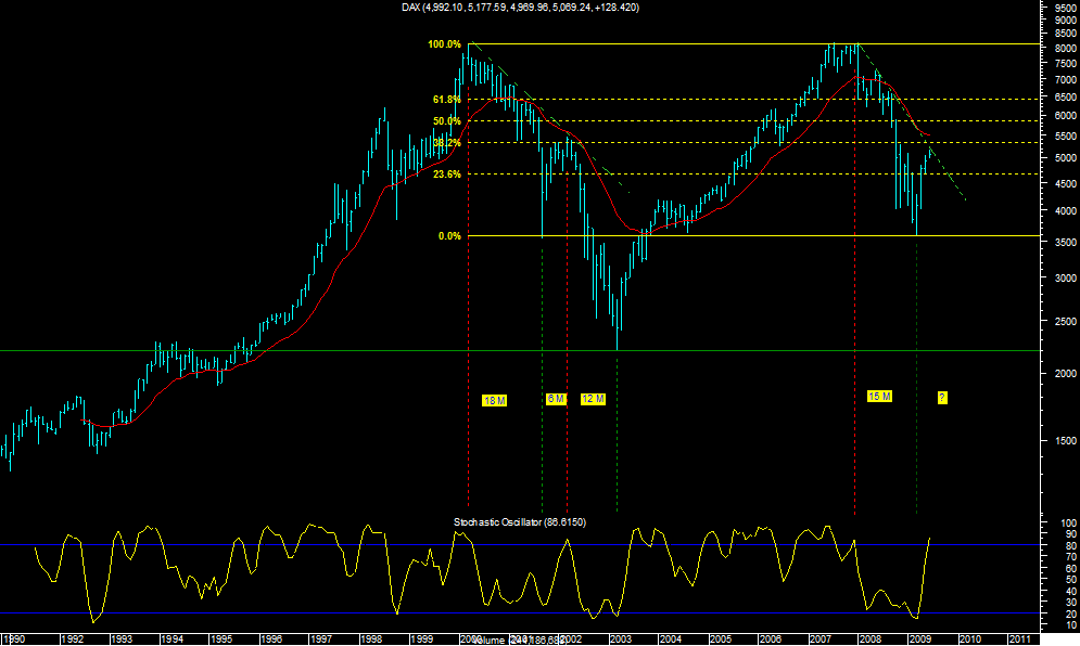 dax2.png