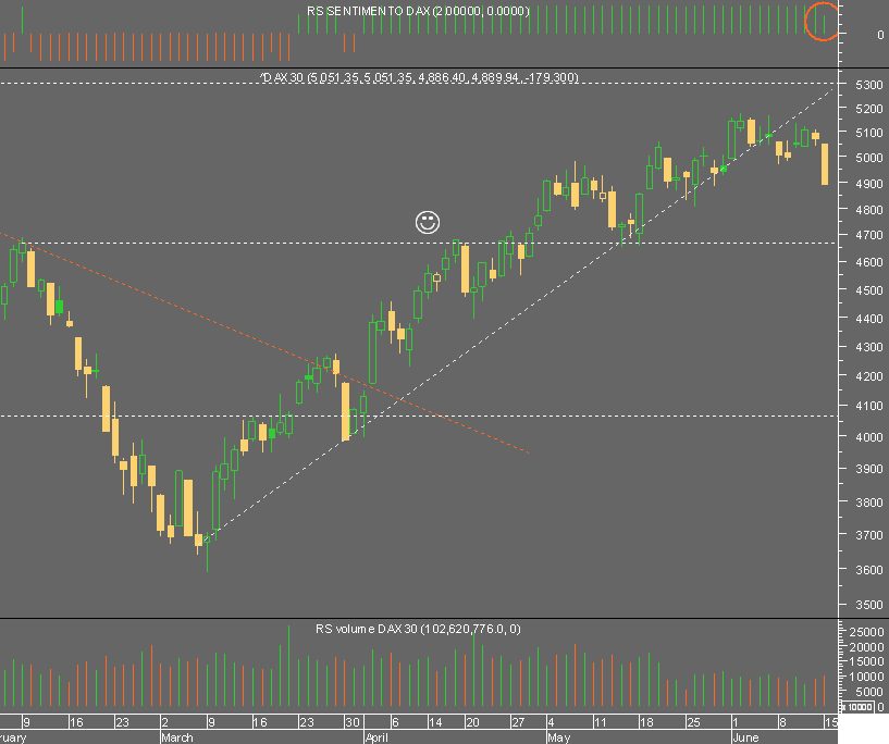 dax 150609.png