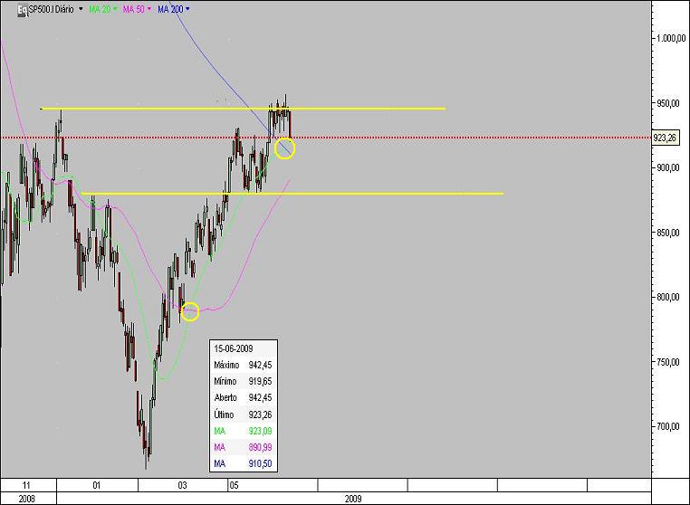 s&p500 bull market.jpg