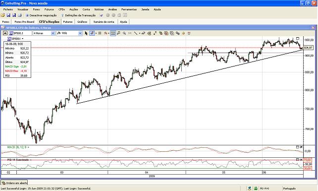 CFD (SPX - 4H).JPG