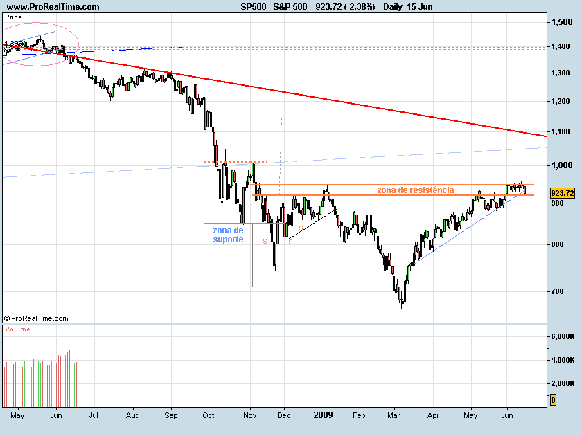 S&P500-090616.png