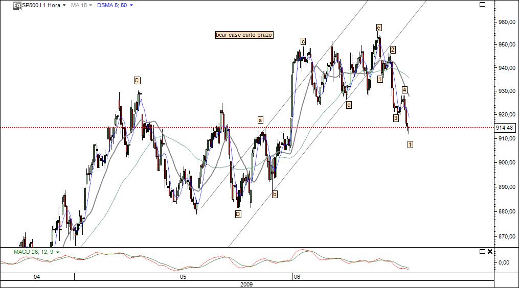 bear case short term.jpg