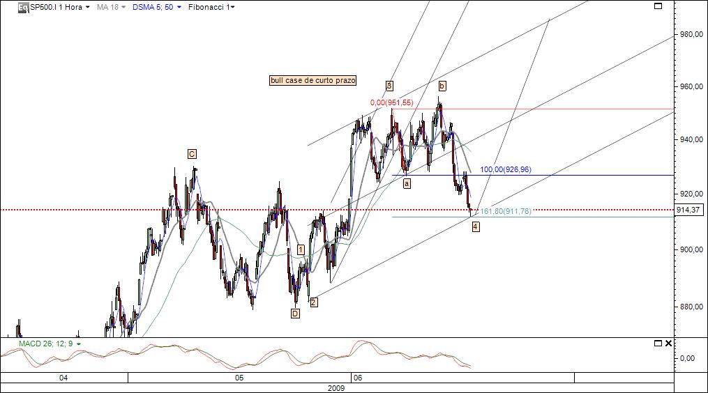 bull case short term.jpg