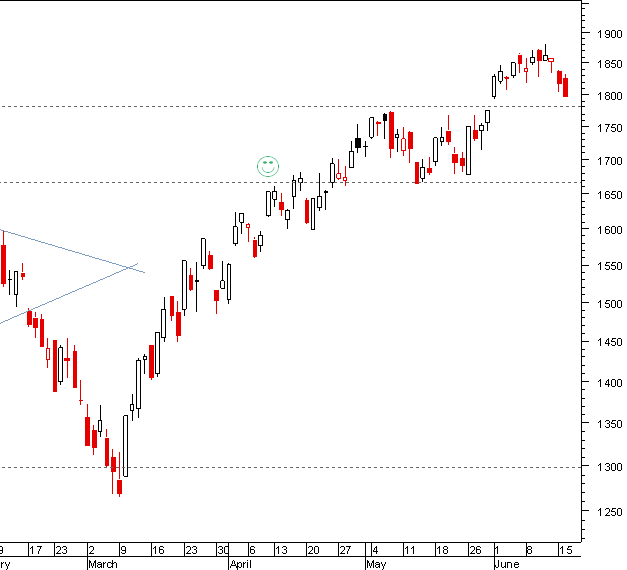 nasdaq 160609.png