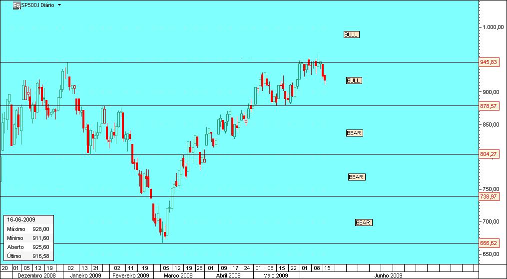 S&P500 DIARIO.jpg