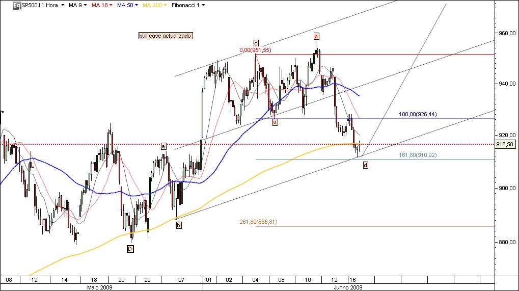 17062009 bullish case.jpg