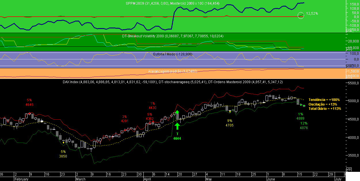 DAX Masteroid 2009 20090617.png