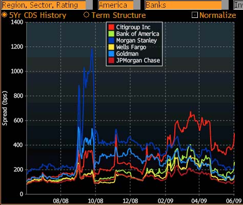 Fin CDS 1 Year.jpg