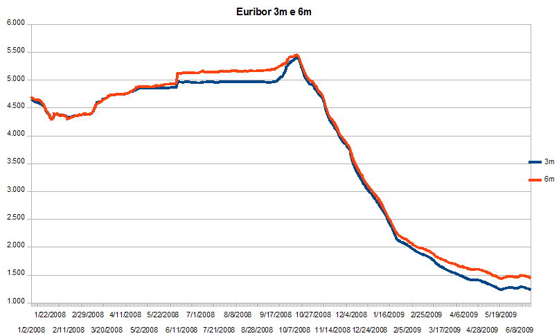 eur090618.png