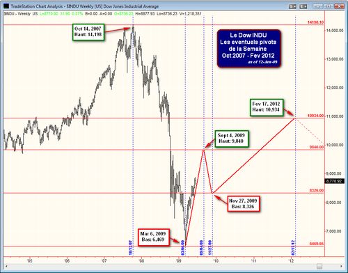 DOW%202007-2012_PivPt_2009F_12Jun.jpg