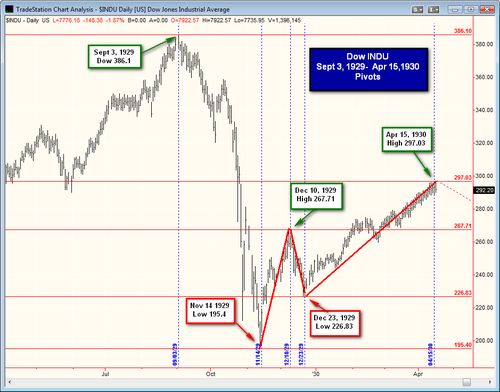DOW%201929-1930_PivPt_F%202.jpg
