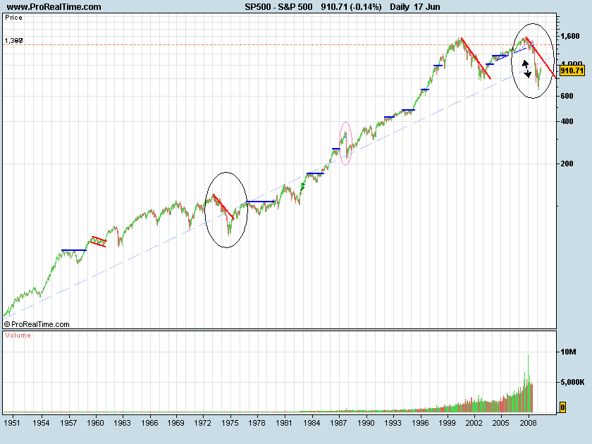 S&P-1974vs2009c.png
