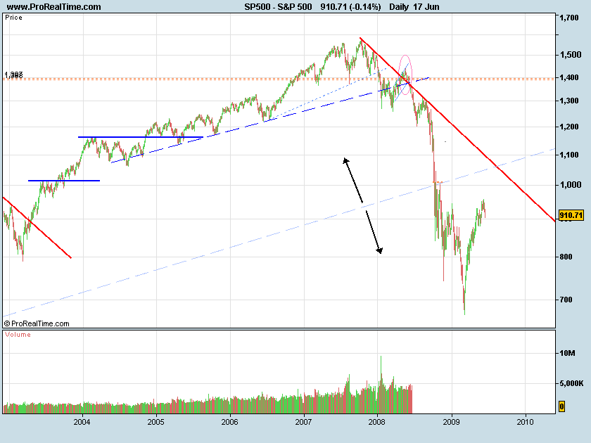 S&P-1974vs2009b.png