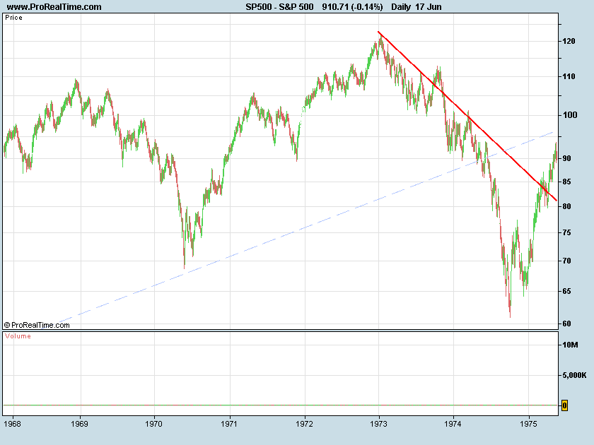 S&P-1974vs2009a.png