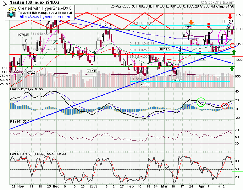 ndx-g.a.gif